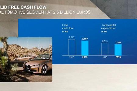 BMW Group Bilanzpressekonferenz 2020