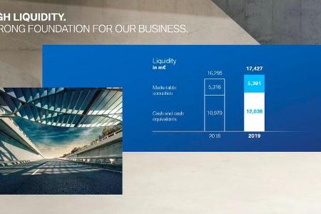 BMW Group Bilanzpressekonferenz 2020