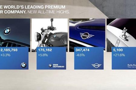 BMW Group Bilanzpressekonferenz 2020