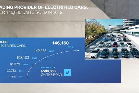 BMW Group Bilanzpressekonferenz 2020