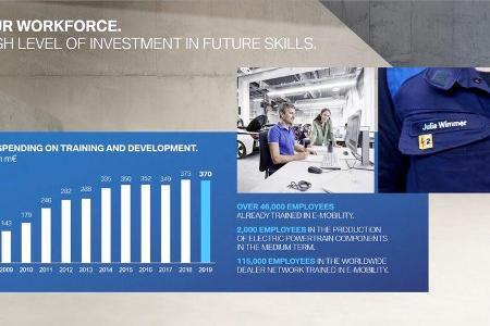 BMW Group Bilanzpressekonferenz 2020