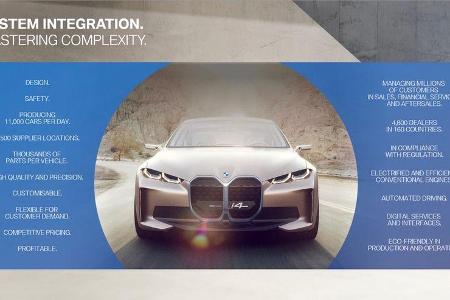 BMW Group Bilanzpressekonferenz 2020