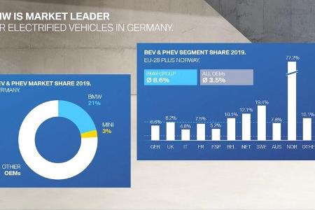 BMW Group Bilanzpressekonferenz 2020