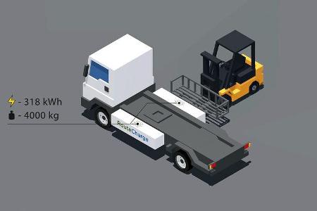 RouteCharge Elektro-Lkw Forschungsprojekt