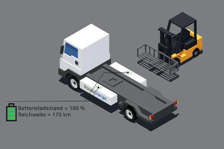 RouteCharge Elektro-Lkw Forschungsprojekt