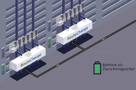 RouteCharge Elektro-Lkw Forschungsprojekt