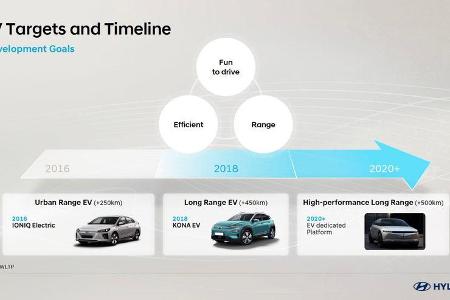 Hyundai Future Days Zuerich 2019