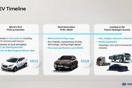 Hyundai Future Days Zuerich 2019