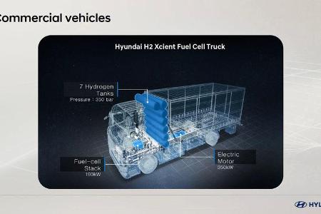Hyundai Future Days Zuerich 2019