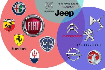 FCA PSA Konzern Fusion Marken Logos
