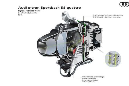 Digitaler Matrix LED-Scheinwerfer Audi E-tron Sportback
