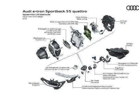 Digitaler Matrix LED-Scheinwerfer Audi E-tron Sportback