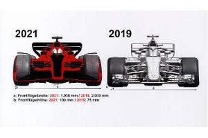 Abmessungen der 2021er F1-Autos
