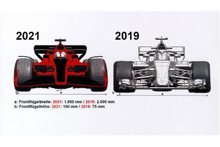Dimensionen F1-Auto 2021