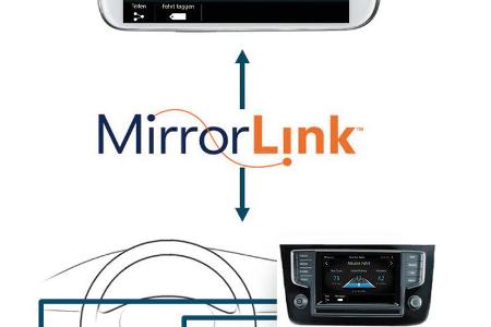 VW Golf VIII, Mirror-Link