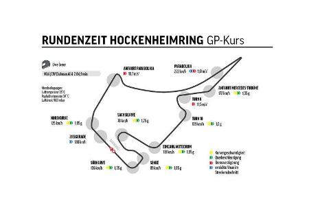 Mini JCW Clubman All4, Hockenheimring