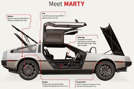 Elektrischer DeLorean driftet autonom