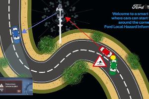 Ford Local Hazard Information (LHI)
