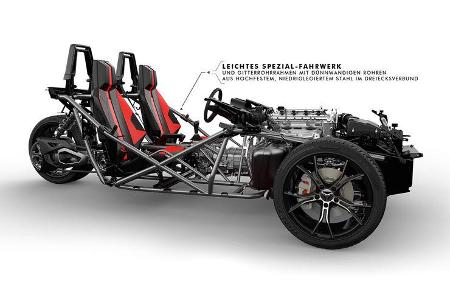 Polaris Slingshot SLG