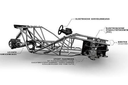 Polaris Slingshot SLG