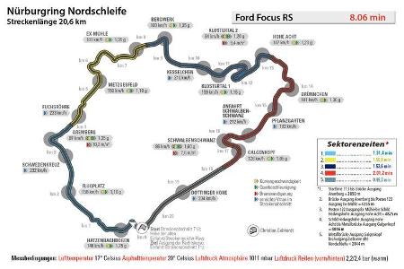 Ford Focus RS, Nürburgring, Rundenzeit