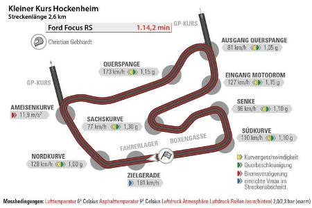 Ford Focus RS, Hockenheim, Rundenzeit