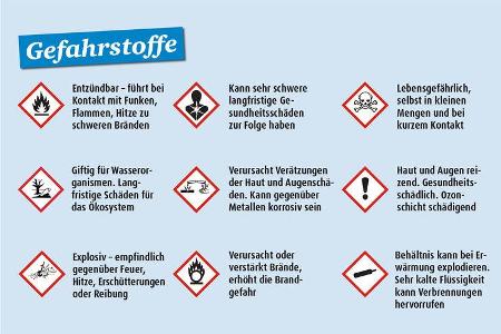 Gefährliche Inhaltsstoffe
