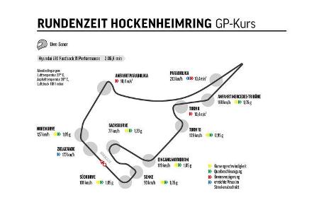 Hyundai i30 Fastback N Performance, Hockenheimring