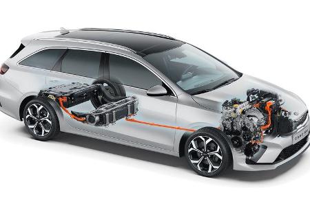 1/2020, Kia Ceed SW PHEV