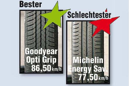 Energiespar-Reifen - Aquaplaning
