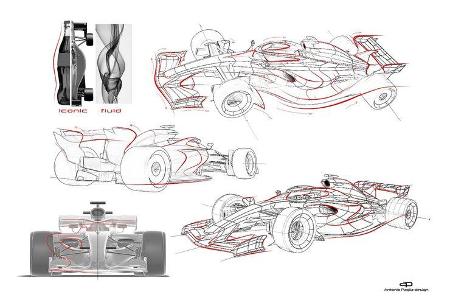 Formel 1 - Concept 2021