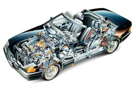 Mercedes R129, Schwachstellen, Igelbild