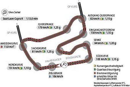 Seat Leon Cupra R, Rundenzeiten Hockenheimring