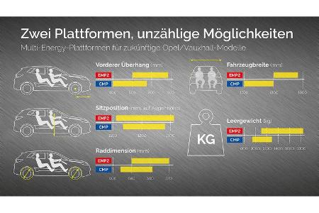 Opel Tech Day Rüsselsheim 2018