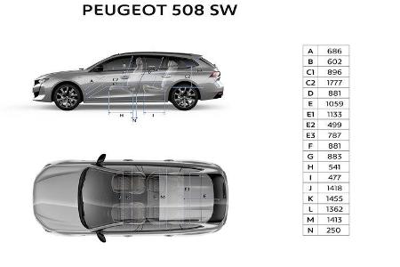 Peugeot 508 SW