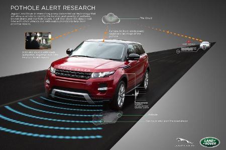 Schlagloch JLR Land Rover