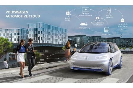 10/2018, Volkswagen Microsoft Cloud 10/2018, Volkswagen Microsoft Cloud