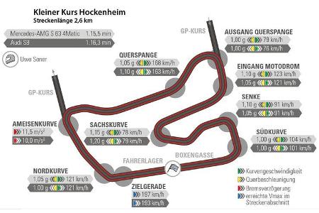 Audi S8, Mercedes S 63 4Matic, Rundenzeit, Nürburgring