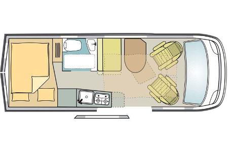 Vergleichstest Adria Twin Van Tourer