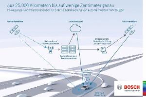 Automatisiertes Fahren