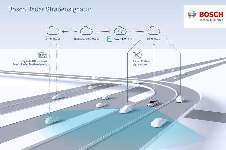 Bosch Lokalisierung autonomes Fahren