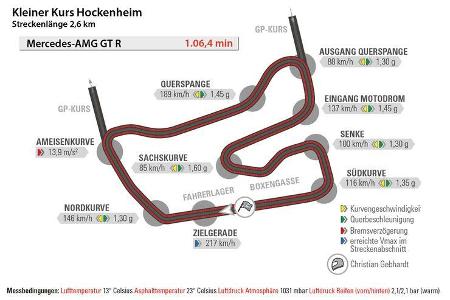 Mercedes-AMG GT R, Hockenheim, Rundenzeit