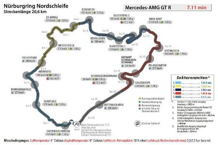 Mercedes-AMG GT R, Nürburgring, Rundenzeit