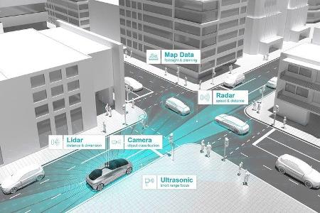 07/2018, Daimler und Bosch Autonome Tests in Kalifornien