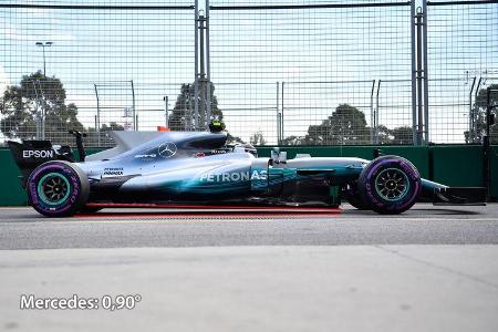 Mercedes - Anstellung - F1-Technik - Formel 1 - 2017