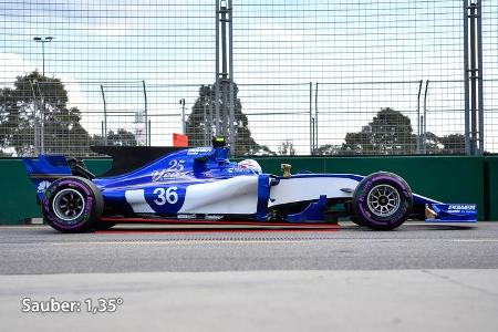 Sauber - Anstellung - F1-Technik - Formel 1 - 2017