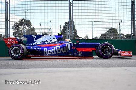 Toro Rosso - Anstellung - F1-Technik - Formel 1 - 2017