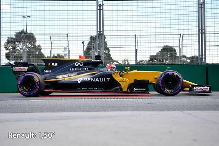 Renault - Anstellung - F1-Technik - Formel 1 - 2017