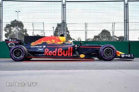Red Bull - Anstellung - F1-Technik - Formel 1 - 2017