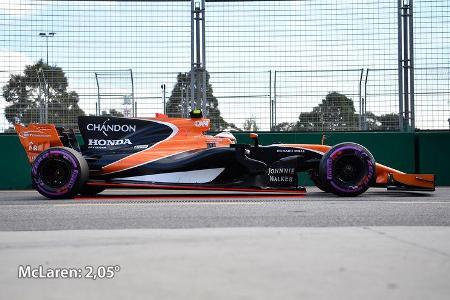 McLaren - Anstellung - F1-Technik - Formel 1 - 2017